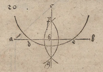 Caída del plomo en una línea recta